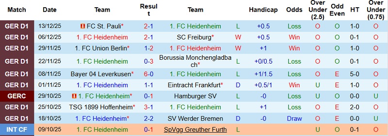 Nhận định Heidenheim vs Bayern Munich 23h30 ngày 21/12: Chênh lệch đẳng cấp - Ảnh 3
