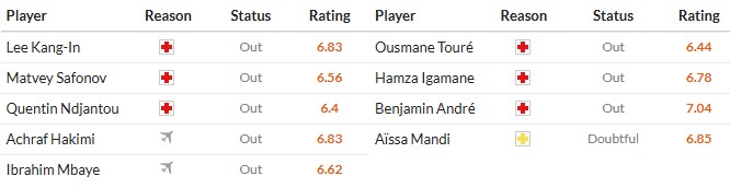 Nhật định phạt góc PSG vs Lille, 3h ngày 17/01 - Ảnh 3