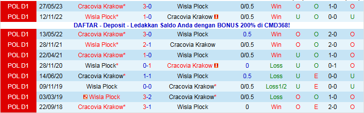 Nhận định Wisla Plock vs Cracovia Krakow 23h00 ngày 4/12: Tạm chiếm ngôi đầu  - Ảnh 4