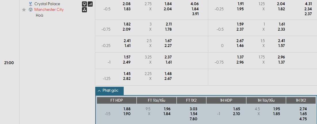 Nhật định phạt góc Crystal Palace vs Man City, 21h ngày 14/12 - Ảnh 1