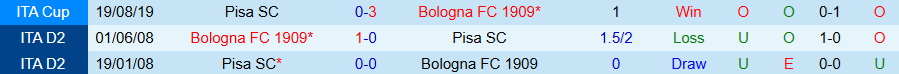 Nhận định Bologna vs Pisa, 20h00 ngày 5/10: Về nhà là yên tâm - Ảnh 3
