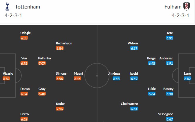 Nhật định phạt góc Tottenham vs Fulham, 3h ngày 30/11 - Ảnh 3