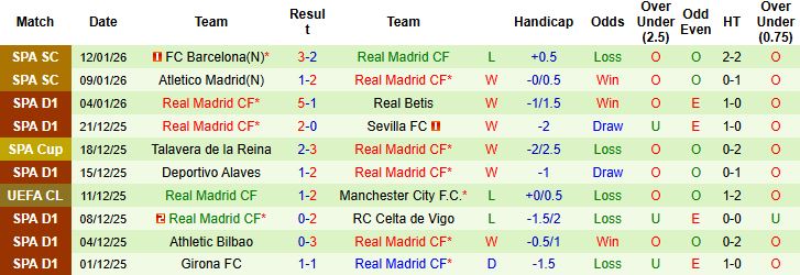 Nhận định Albacete vs Real Madrid 03h00 ngày 15/01 - Ảnh 2