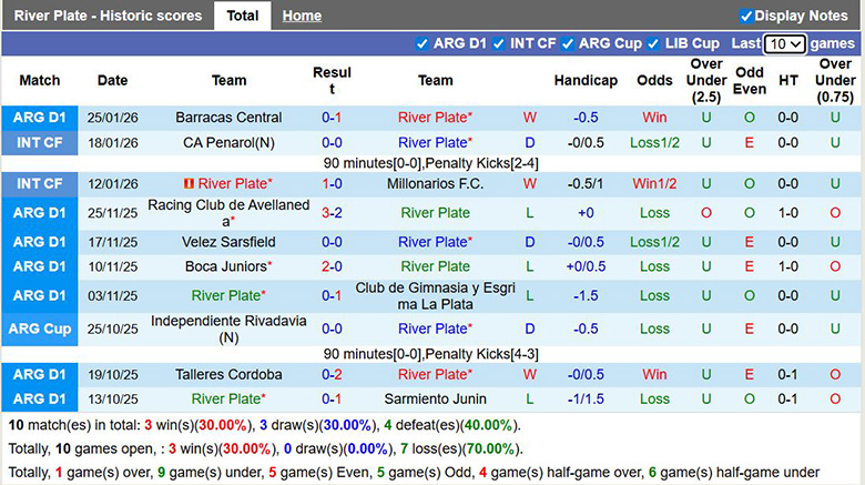 Nhận định River Plate vs Gimnasia 6h ngày 29/1: Đối thủ ưa thích - Ảnh 1