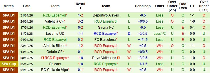 Nhận định Villarreal vs Espanyol 03h00 ngày 10/02: Điểm tựa sân nhà - Ảnh 2