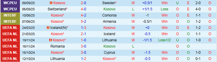 Nhận định Kosovo vs Slovenia 1h45 ngày 11/10: Điểm tựa sân nhà - Ảnh 2