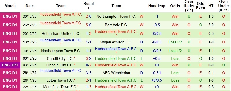 Nhận định Lincoln City vs Huddersfield 22h00 ngày 1/1: Ứng viên thực thụ - Ảnh 4