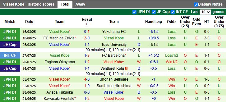Nhận định, Soi kèo Sanfrecce Hiroshima vs Vissel Kobe 17h00 ngày 20/8: Trận đấu 6 điểm - Ảnh 3