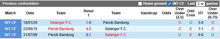 Nhận định Persib Bandung vs Selangor 19h15 ngày 23/10: Vươn lên đầu bảng - Ảnh 1