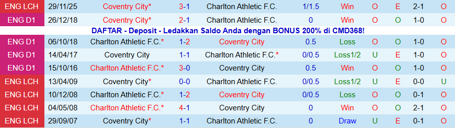 Nhận định Charlton vs Coventry, 22h00 ngày 1/1: Dìm kẻ yếu - Ảnh 3