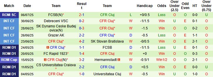 Nhận định Paksi FC vs CFR Cluj 00h00 ngày 11/07: Khách vượt trội - Ảnh 2