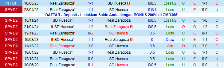 Nhận định Real Zaragoza vs Huesca 3h00 ngày 17/11: Bất phân thắng bại - Ảnh 4