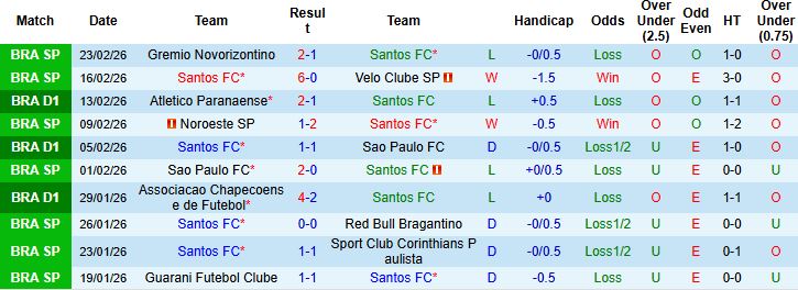 Nhận định Santos vs Vasco da Gama 05h00 ngày 27/02: Bất phân thắng bại - Ảnh 3