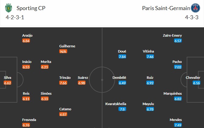 Nhật định phạt góc Sporting CP vs PSG, 3h ngày 21/01 - Ảnh 3