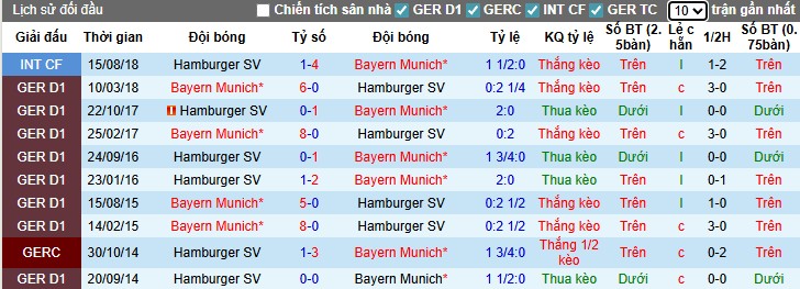 Nhận định Bayern Munich vs Hamburger, 23h30 ngày 13/09: Sức mạnh vượt trội - Ảnh 2