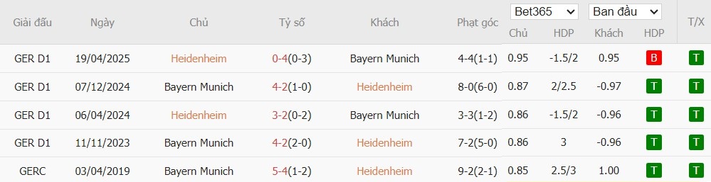 Nhật định phạt góc Heidenheim vs Bayern Munich, 23h30 ngày 21/12 - Ảnh 4