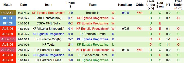 Nhận định Breidablik vs Egnatia Rrogozhine 02h00 ngày 16/07: Chủ nhà khó thắng - Ảnh 2