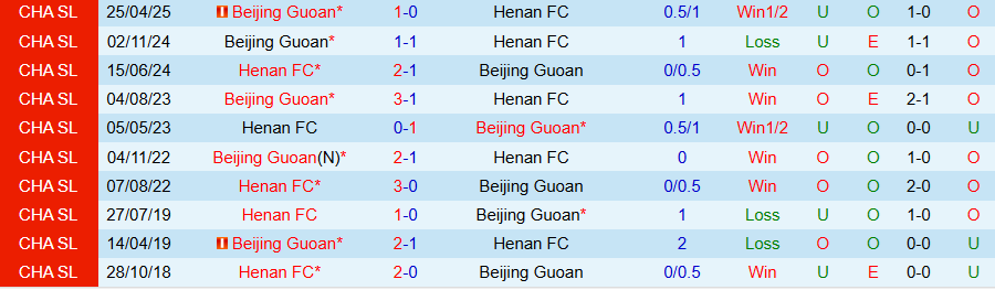 Nhận định Henan vs Beijing Guoan, 18h35 ngày 12/9: Bất ngờ nổ ra - Ảnh 3