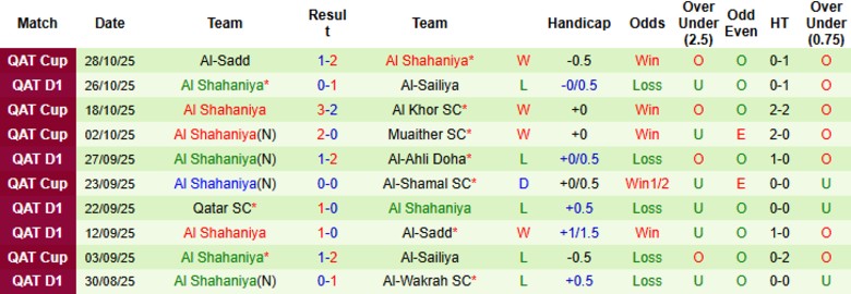 Nhận định Al-Arabi SC vs Al Shahaniya, 21h30 ngày 31/10: Hủy diệt đối thủ - Ảnh 4