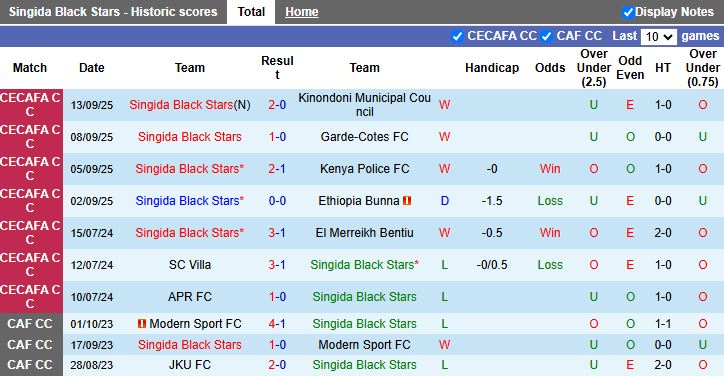 Nhận định Singida Black Stars vs Al-Hilal Omdurman 19h00 ngày 15/9: Lộ diện tân vương - Ảnh 1