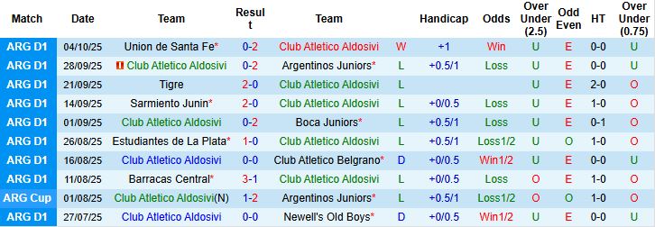 Nhận định Atletico Aldosivi vs Huracan 00h30 ngày 13/10: Khách lấn chủ - Ảnh 3