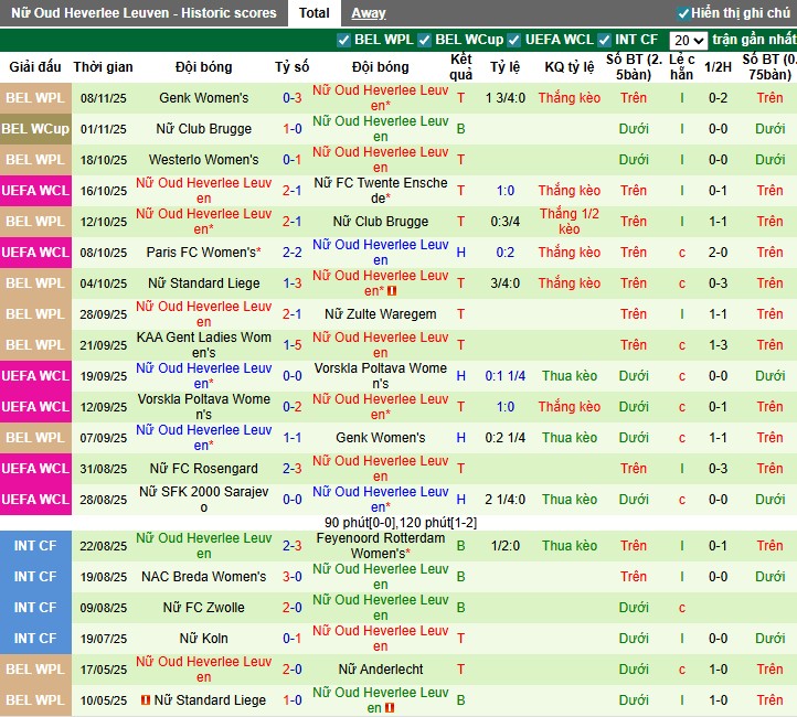 Nhận định Nữ Barca vs Nữ Leuven, 0h45 ngày 13/11: Đẳng cấp vượt trội - Ảnh 2