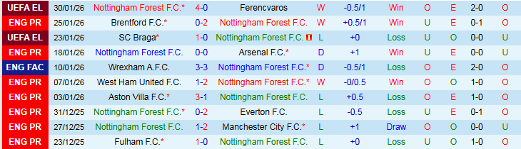 Nhận định Nottingham vs Crystal Palace 21h00 ngày 1/2: Đại Bàng gãy cánh - Ảnh 2