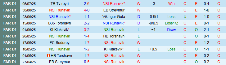 Nhận định NSI Runavik vs HJK Helsinki 1h45 ngày 11/7: Thử thách khó khăn - Ảnh 2