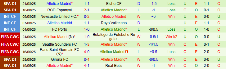 Nhận định Alaves vs Atletico Madrid 22h00 ngày 30/8: Cơ hội chiến thắng - Ảnh 3