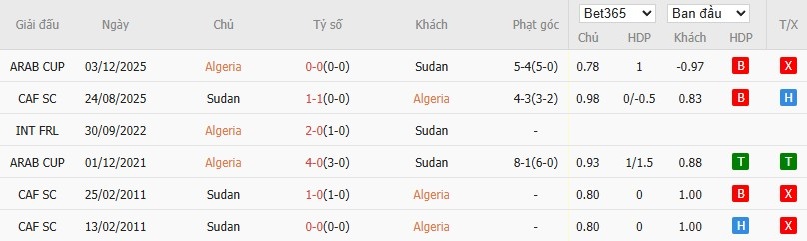 Nhật định phạt góc Algeria vs Sudan, 22h ngày 24/12 - Ảnh 4