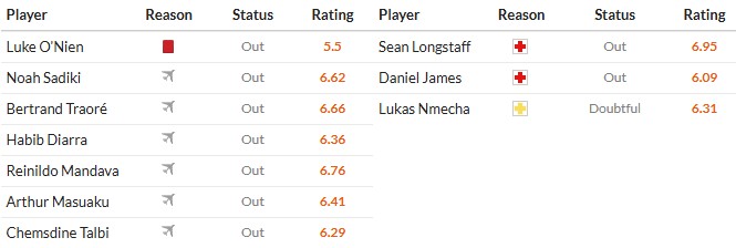 Nhật định phạt góc Sunderland vs Leeds, 21h ngày 28/12 - Ảnh 2