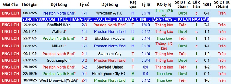 Nhận định Preston vs Coventry City 2h45 ngày 10/12: Thử thách khó nhằn - Ảnh 3