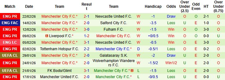 Nhận định Leeds vs Man City 00h30 ngày 01/03: Đánh chiếm Elland Road - Ảnh 2