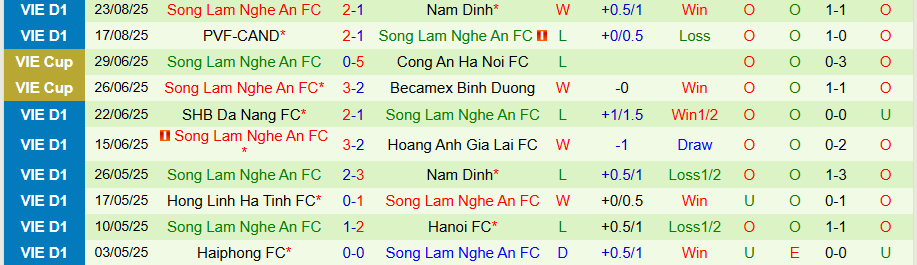 Nhận định, Soi kèo Hải Phòng vs SLNA, 18h00 ngày 27/8: Lợi thế sân nhà - Ảnh 1