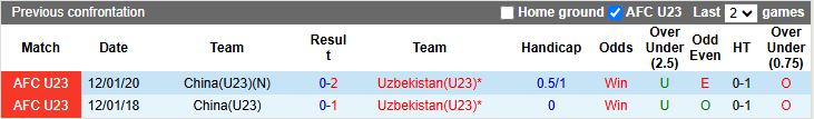 Nhận định U23 Uzbekistan vs U23 Trung Quốc 18h30 ngày 17/1: Giải mã ẩn số - Ảnh 1