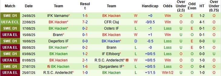 Nhận định, Soi kèo CFR Cluj vs Hacken 00h30 ngày 29/08: Khách lấn chủ - Ảnh 2