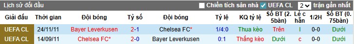 Nhận định, Soi kèo Chelsea vs Leverkusen, 1h ngày 09/08: Tiếp đà thăng hoa - Ảnh 1