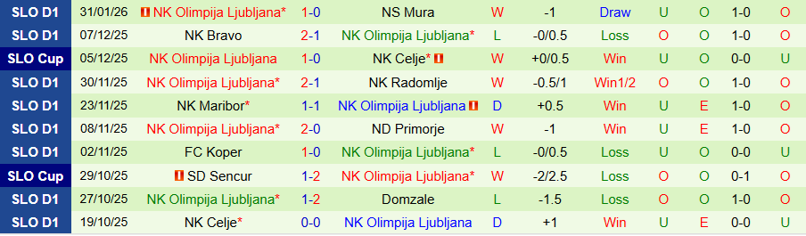 Nhận định Aluminij vs Olimpija Ljubljana, 21h00 ngày 5/2: Đứt mạch vươn lên - Ảnh 1