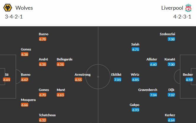 Nhật định phạt góc Wolves vs Liverpool, 3h15 ngày 04/03 - Ảnh 3