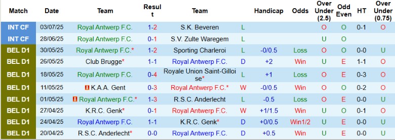Nhận định, Soi kèo Royal Antwerp vs Nordsjaelland, 17h30 ngày 11/7: Thế trận cân bằng - Ảnh 2