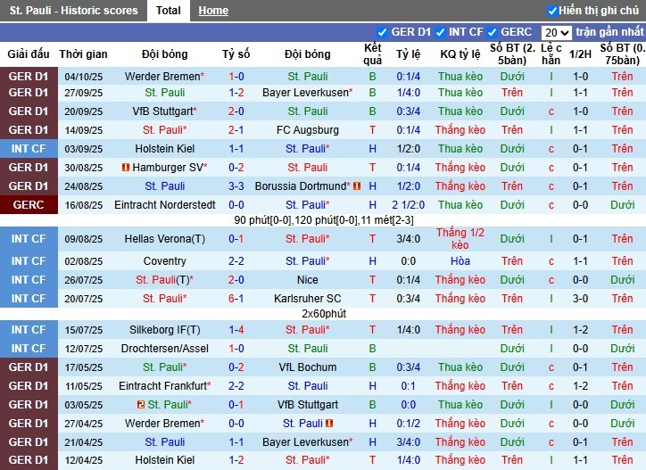 Nhận định St. Pauli vs Hoffenheim, 22h30 ngày 19/10: Chủ nhà gặp khó - Ảnh 3