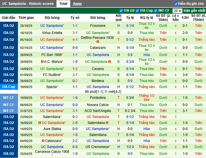 Nhận định Empoli vs Sampdoria, 2h30 ngày 29/10: Chia điểm xứng đáng - Ảnh 3