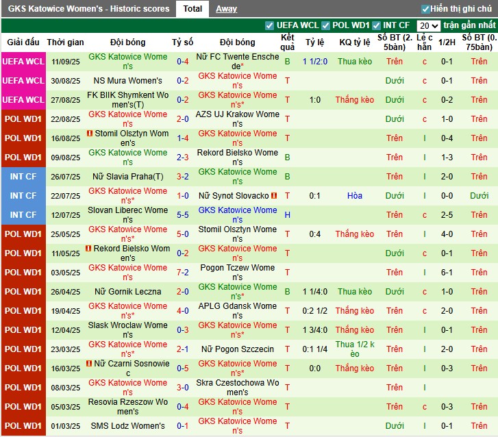Nhận định Nữ Twente vs Nữ Katowice, 0h ngày 19/09: Điểm tựa sân nhà - Ảnh 3