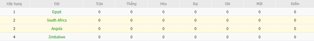 Nhật định phạt góc Nam Phi vs Angola, 0h ngày 23/12 - Ảnh 5
