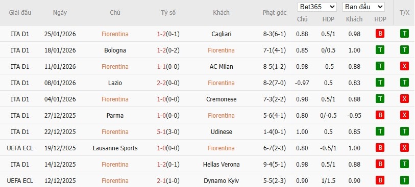 Nhật định phạt góc Fiorentina vs Como, 3h ngày 28/01 - Ảnh 2
