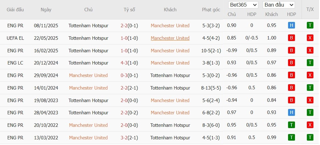 Nhật định phạt góc MU vs Tottenham, 19h30 ngày 07/02 - Ảnh 6