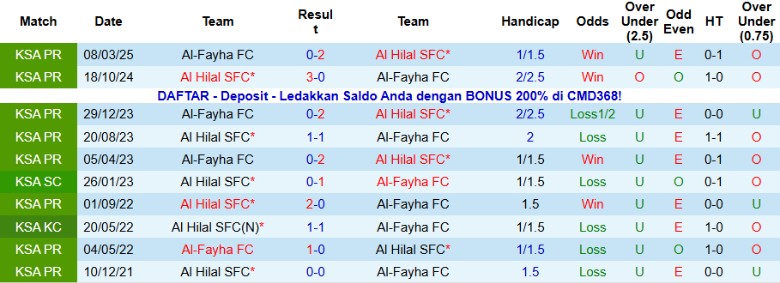 Nhận định Al Hilal vs Al-Fayha, 0h30 ngày 22/1: Hủy diệt đội khách - Ảnh 2