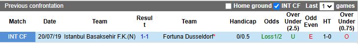 Nhận định Istanbul Basaksehir vs Dusseldorf 21h00 ngày 17/7: Thế trận cởi mở - Ảnh 1