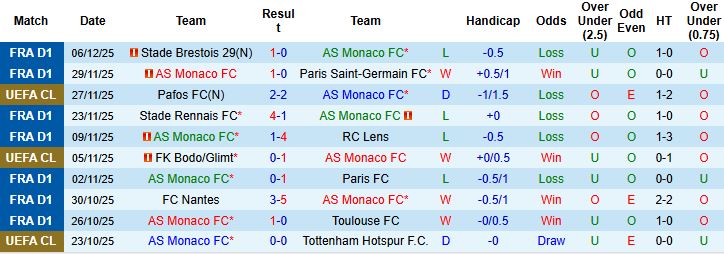 Nhận định Monaco vs Galatasaray 03h00 ngày 10/12: Điểm tựa sân nhà - Ảnh 3