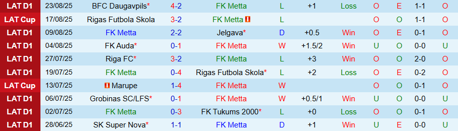Nhận định, Soi kèo Metta vs Liepaja, 21h30 ngày 29/8: Bất ngờ lớn - Ảnh 2